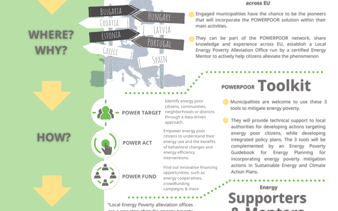 Powerpoor infografikama upućuje javnost u svoje aktivnosti