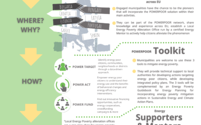 Powerpoor infografikama upućuje javnost u svoje aktivnosti