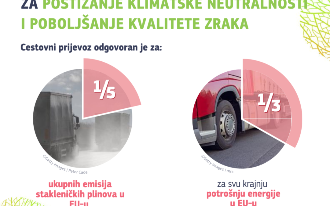 Komisija predlaže nultu stopu emisija za nove gradske autobuse do 2030. i smanjenje emisija novih kamiona za 90% do 2040.