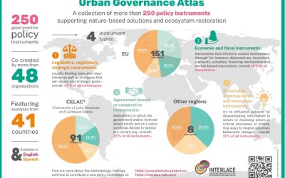 Interlace projekt donosi Atlas urbanog upravljanja