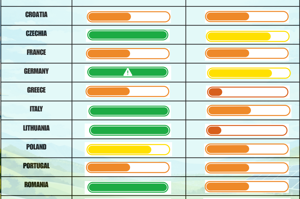 Koliko su države EU spremne za ubrzanje obnovljivih izvora? Objavljen Renewable Acceleration Areas Tracker 